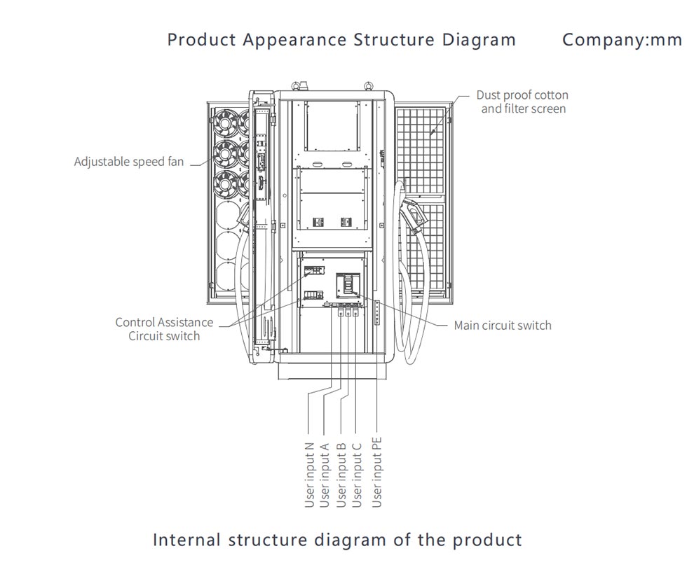 60KW DC EV Fast Charger Floor-mounted Charging Station